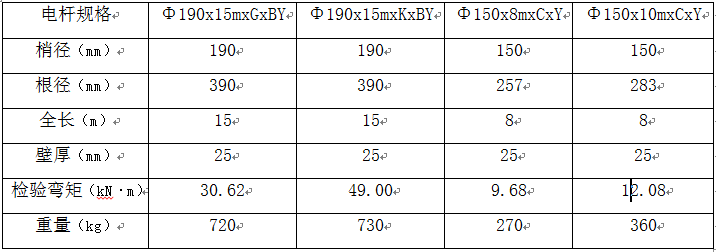 輕質(zhì)高強復合電桿